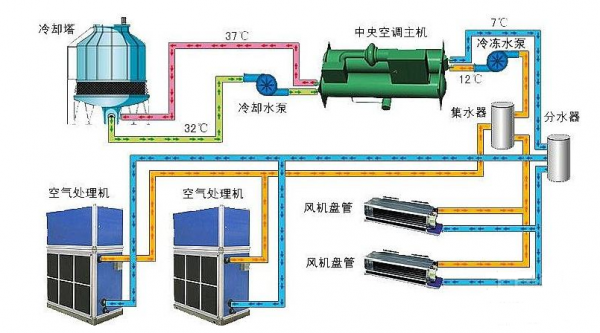 幾個原因造成了空調內機漏水，怎么維修-- 新疆烏魯木齊郡信匯達制冷設備有限公司   