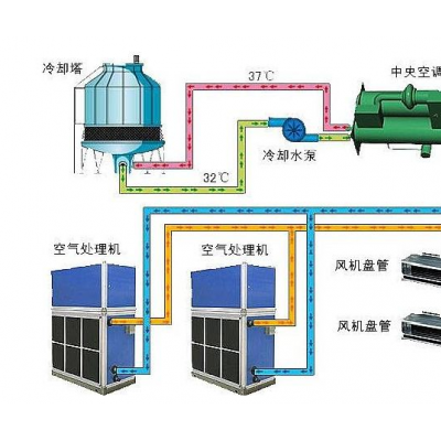 幾個原因造成了空調內機漏水，怎么維