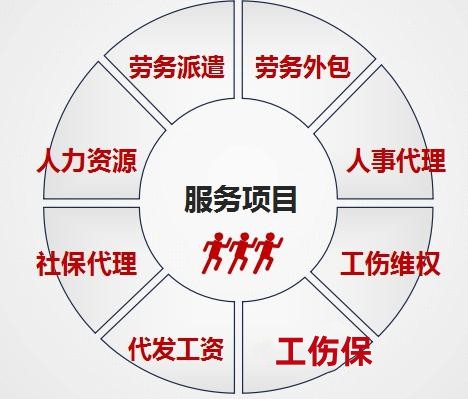 阜陽勞務(wù)外包代繳公積金服務(wù)-- 安徽中保匯思勞務(wù)服務(wù)有限公司