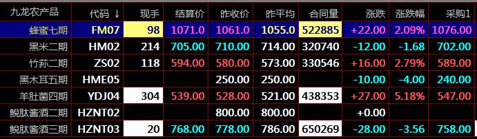 川渝農商九龍農產品秦嶺現貨盛通四方現貨交易咨詢平臺-- 四川祿宏商品現貨市場有限公司